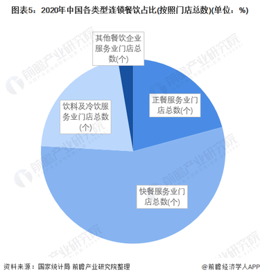 餐饮市场回暖 2023年第一季度连锁餐饮企业营收分析