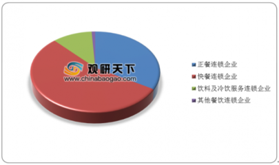 2019年中国快餐连锁行业 健康向好，融合创新